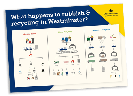 westminster_commercial_waste_infographic